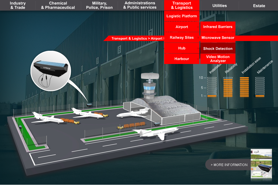 Transport sites